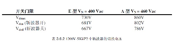  3.6.2 1200V-SKiiP2 ДزГQ늉